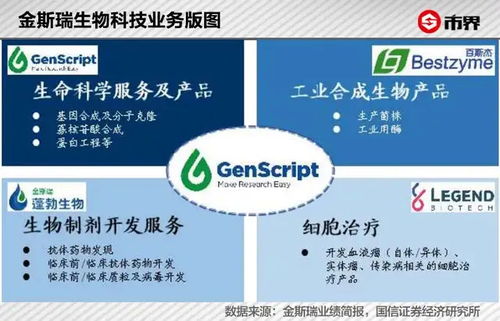 700億基因服務(wù)龍頭突遭暴擊 應(yīng)用軟件風(fēng)波引發(fā)行業(yè)震動(dòng)