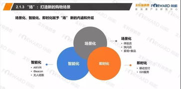 2018食品行業(yè)新零售發(fā)展研究報(bào)告