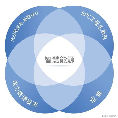 首次解鎖三維數(shù)字設(shè)計里程碑 數(shù)字內(nèi)容制作服務(wù)開啟新紀元