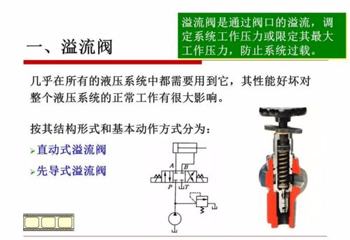 液壓閥知識(shí)大全 一次性搞懂方向、壓力、流量控制閥